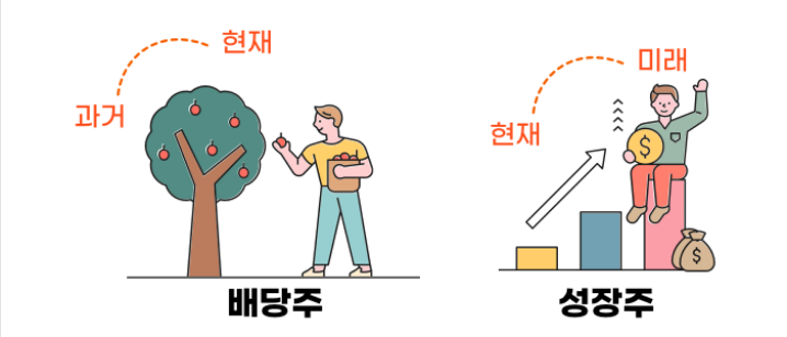 배당성장주