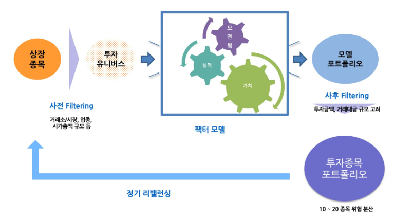 퀀트투자