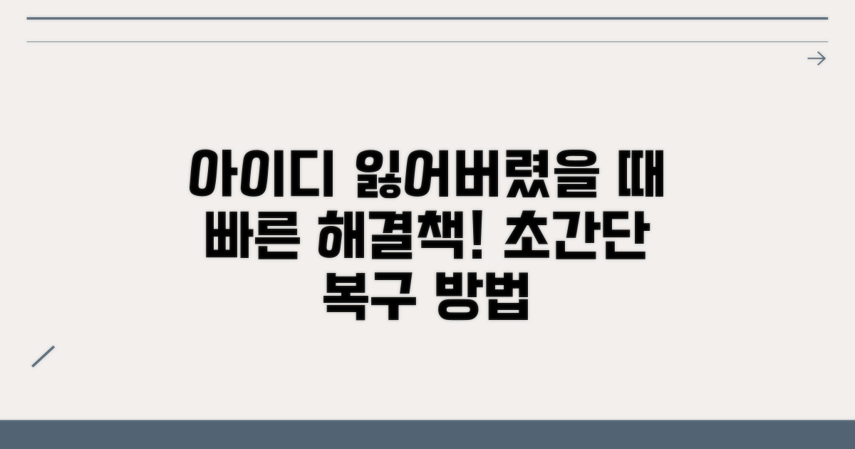 아이디 분실 시 대처법
