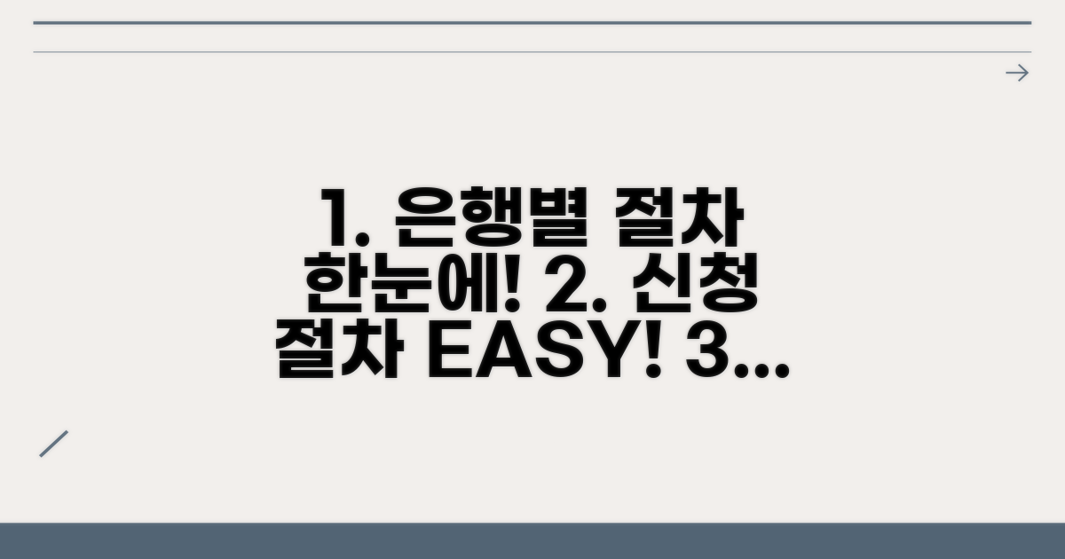 은행별 신청 절차, 한눈에 파악하기