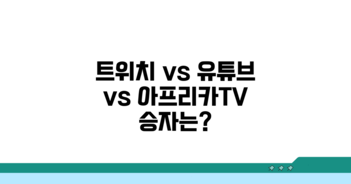 트위치 vs 유튜브 vs 아프리카TV 비교