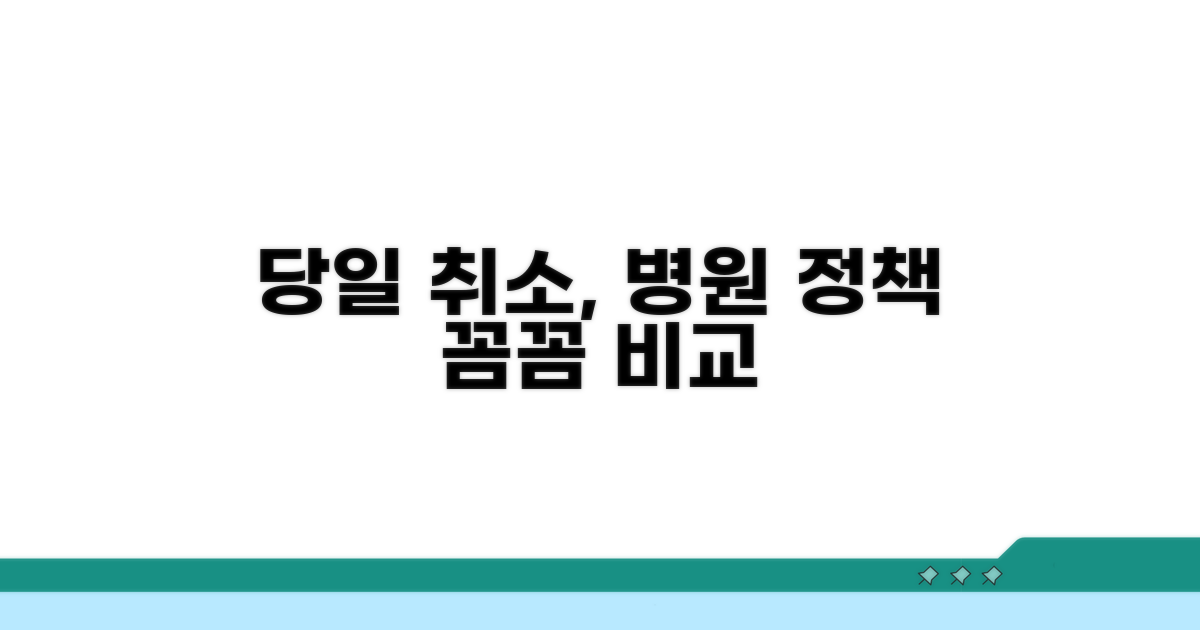 당일 취소, 병원별 정책 비교