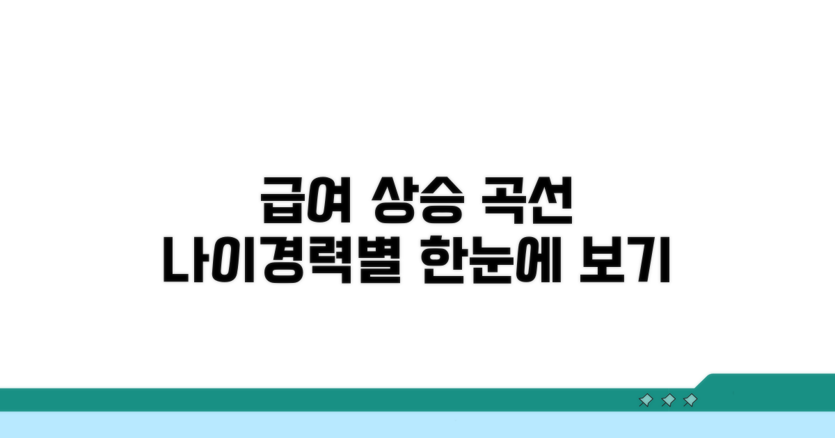 경력별 급여 상승 곡선 보기