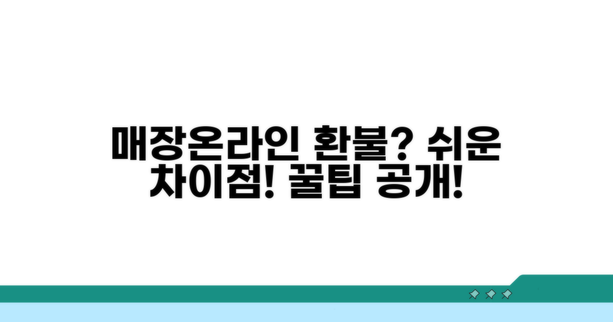 매장 구매 vs 온라인 구매 환불 방법