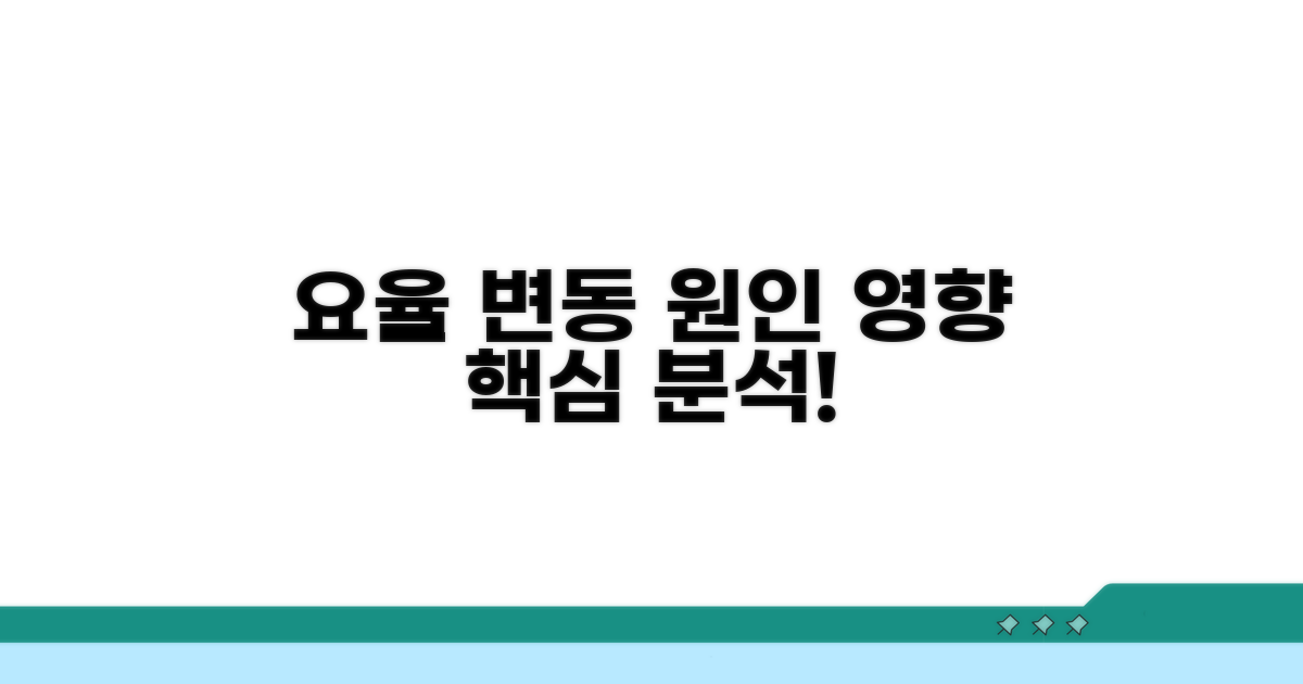 요율 변동 요인과 영향 분석