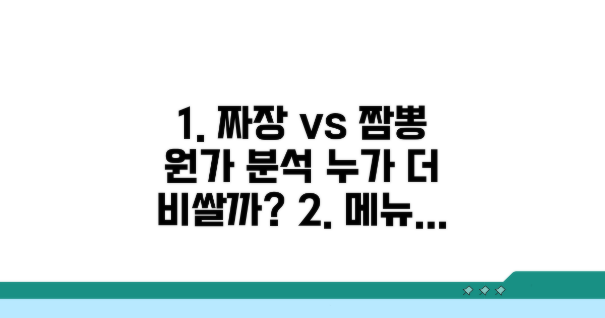 짜장면 짬뽕 메뉴별 원가 분석
