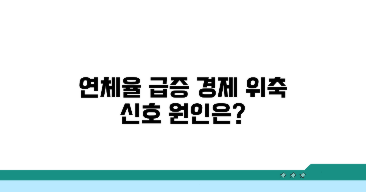 경제 위축 부르는 연체율 증가 원인