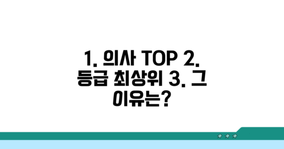 의사 등급 최상위, 그 이유는?