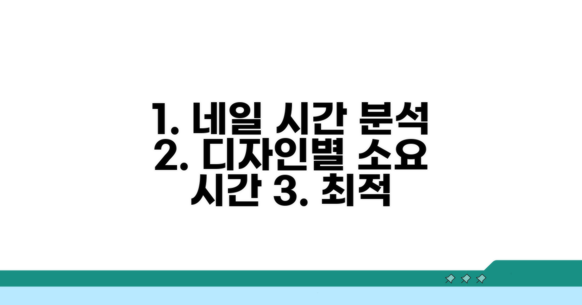 네일 디자인별 시간 분석