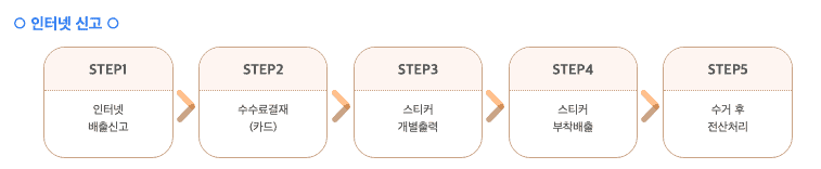 대형 폐기물 스티커 인터넷 신청 절차 화면