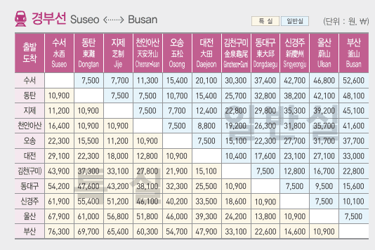 SRT-운임