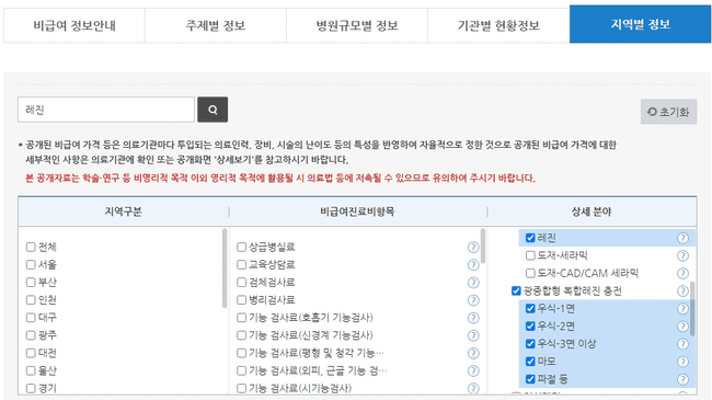 병원별 충치 치료비를 비교하는 방법