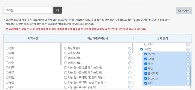 병원별 크라운 진료비를 비교하는 방법
