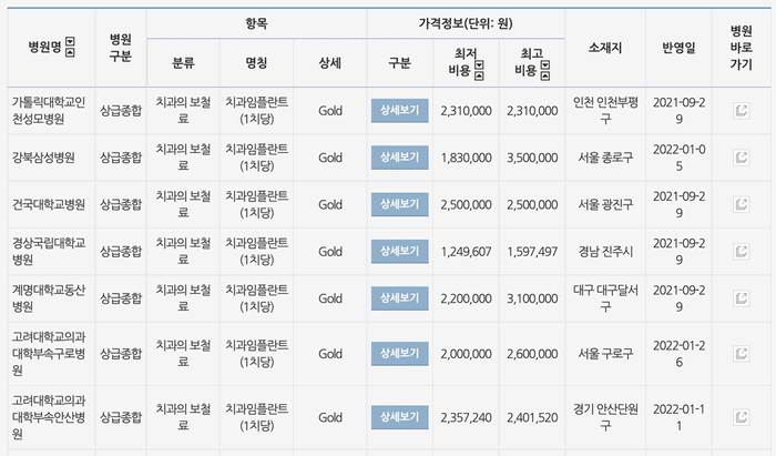 건강보험심사평가원에서 임플란트 비급여 진료비를 조회하는 화면